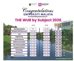 Times Higher Education World University Rankings by Subject 2026